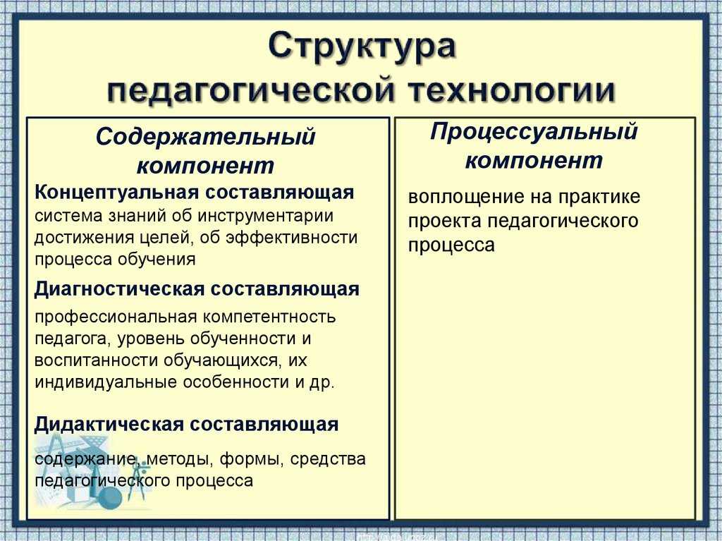 4.4. этапы педагогического процесса. конспект лекций по курсу «общие основы педагогики».