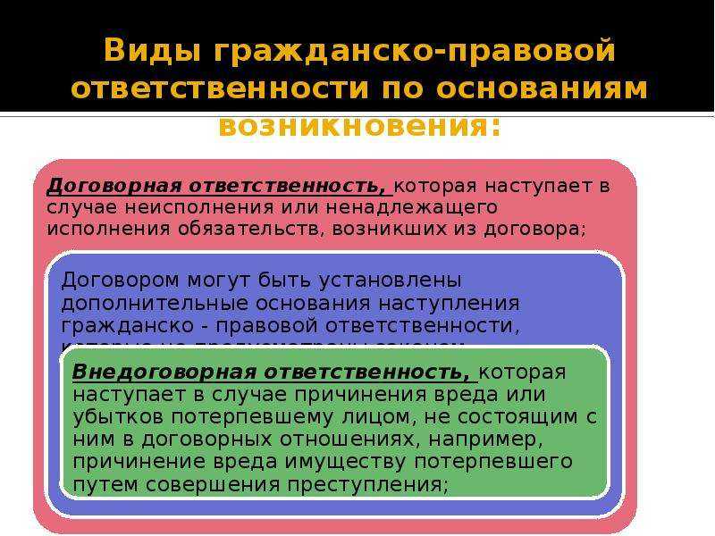 Понятие и виды гражданско-правовой ответственности