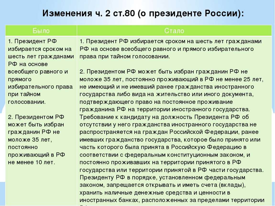 Основные этапы импичмента президента рф схема