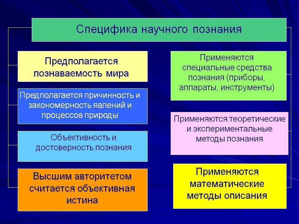 Различные подходы к исследованию идеального мира