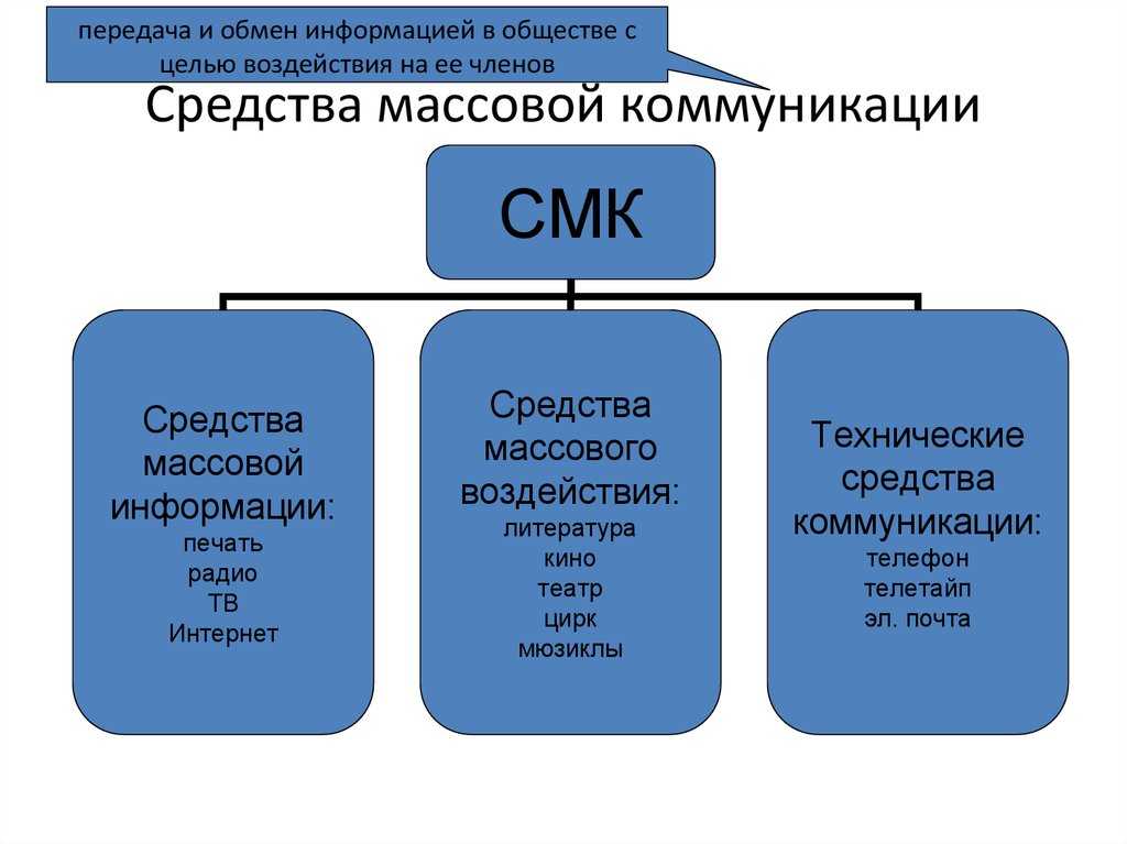 Специфика источника, сообщений и каналов массовой коммуникации
