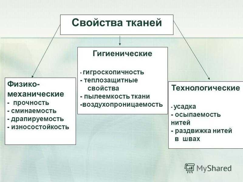 Потребительские свойства тканей