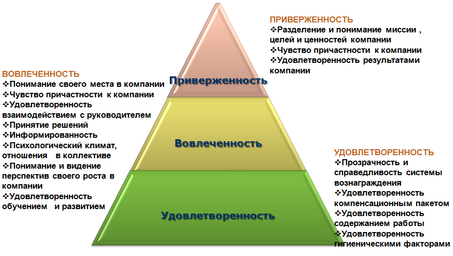 Профессионально важные качества доклад