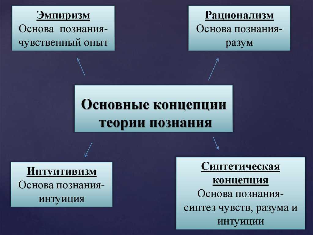 Проблема истины : богослов.ru