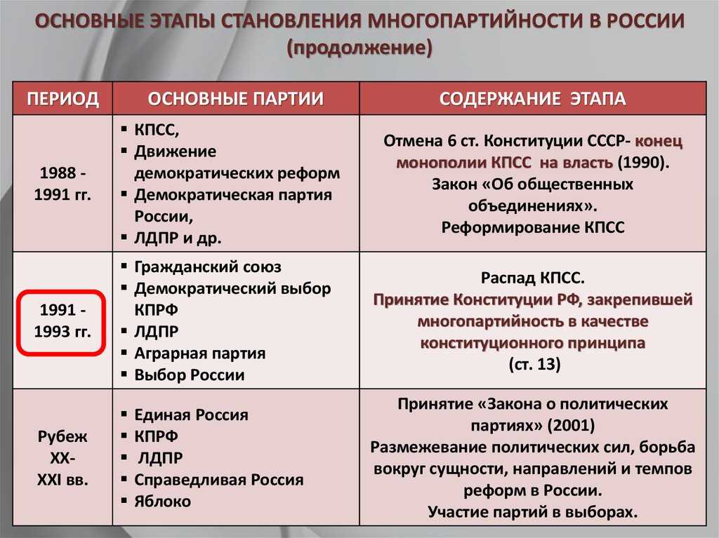 Назовите имена 5 современных политических лидеров рф дайте им собственную характеристику кратко