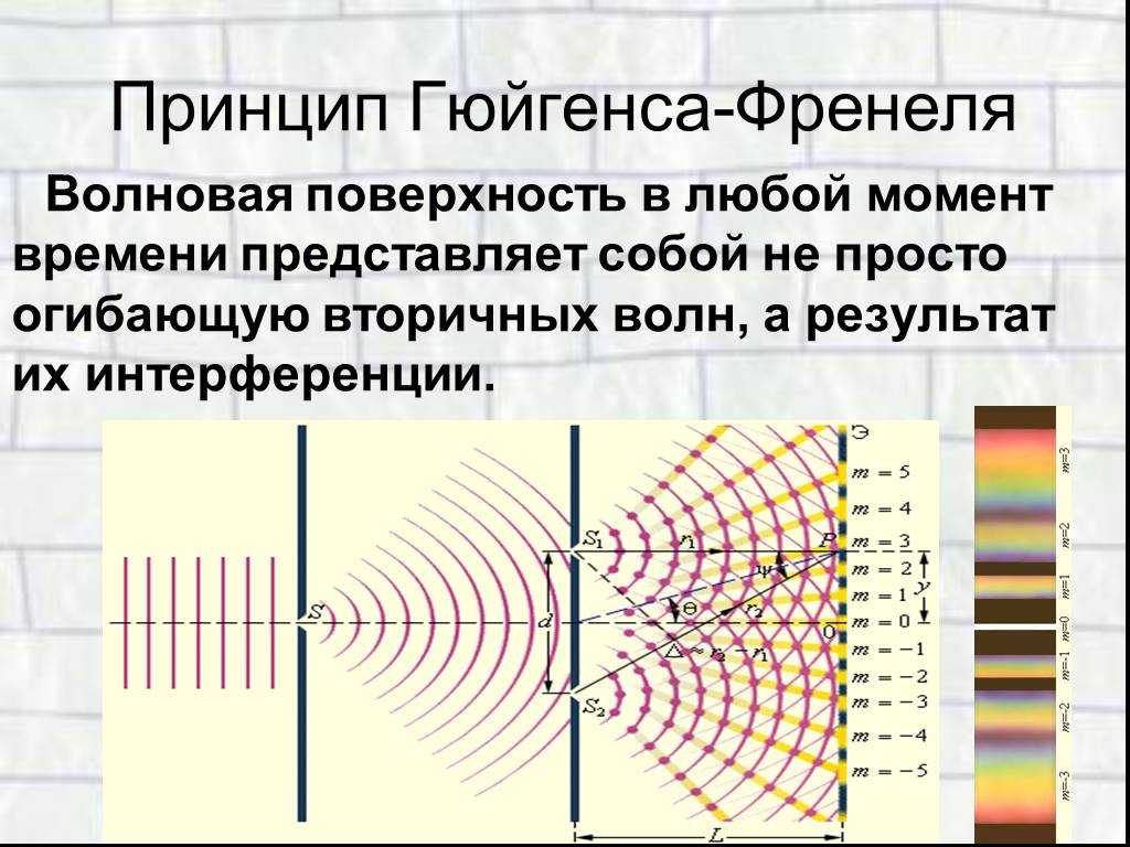 Дифракция света. принцип гюйгенса-френеля. зоны френеля