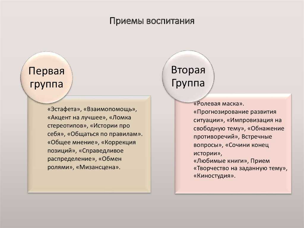 Педагогические приемы для правильного воспитания детей