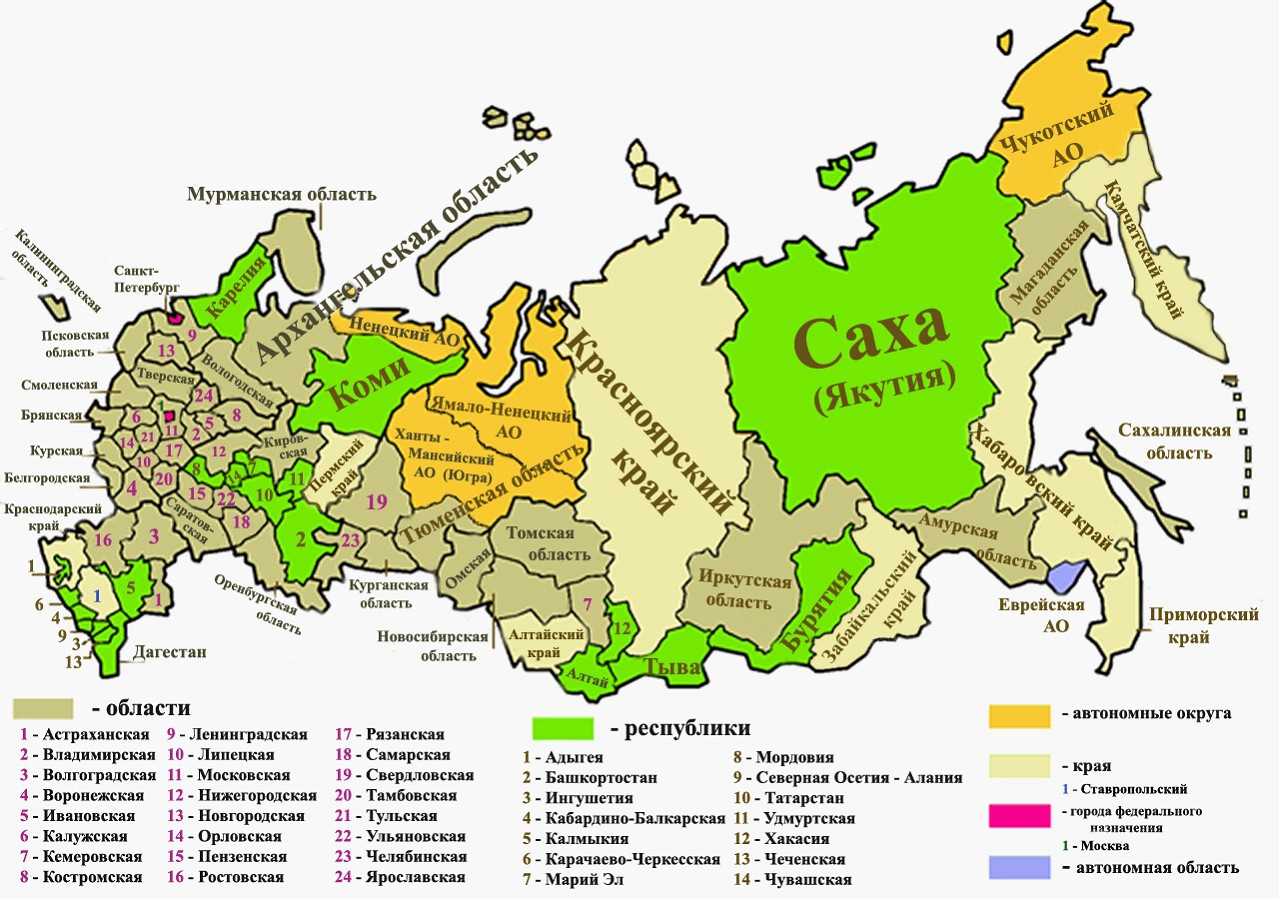 Административно-территориальное устройство субъектов российской федерации