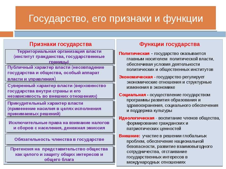 Понятие и признаки государства - теория государства и права (емельянов б.м., 2004)