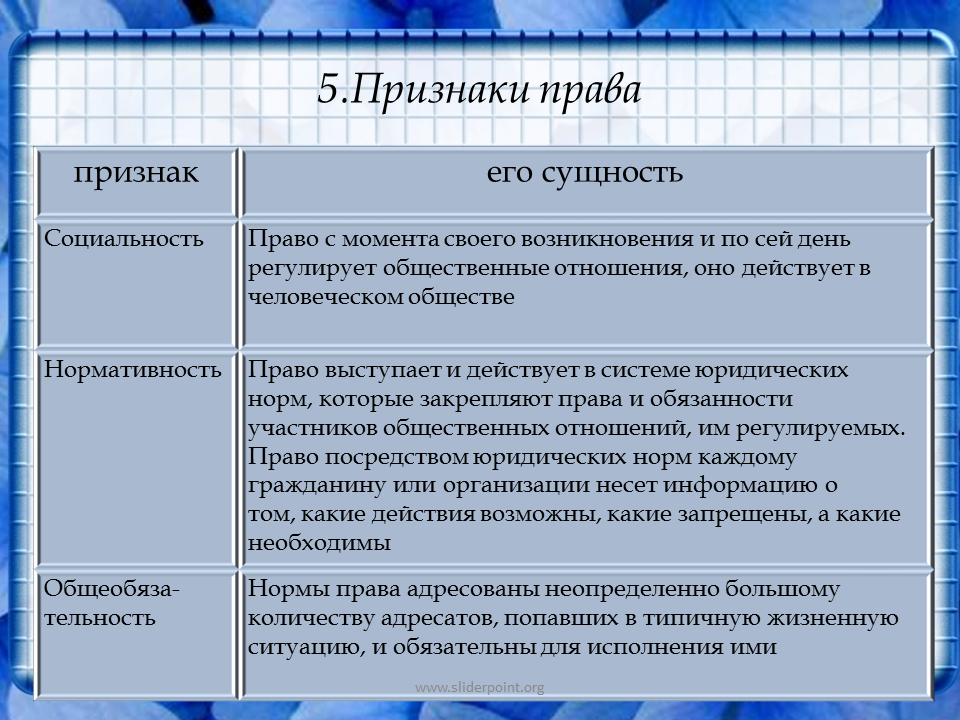 Понятие ⭐ права: описание и представления, понятие и история