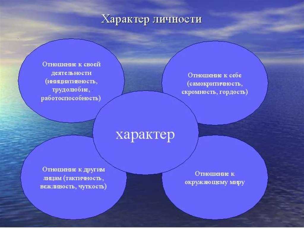 Черты личности и структура характера