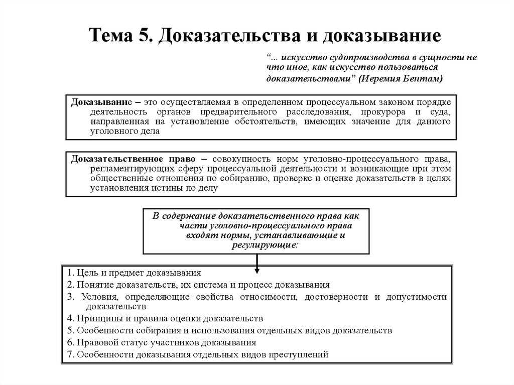 Источник доказательства в уголовном судопроизводстве