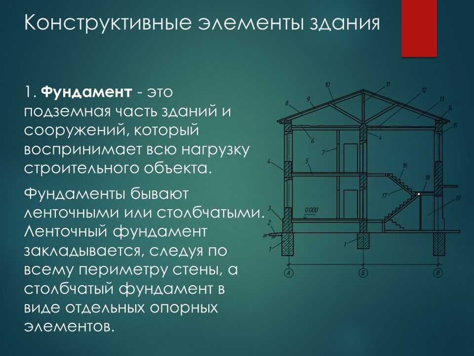 § 2. основные элементы зданий