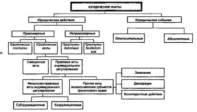 Фактический состав - определение термина