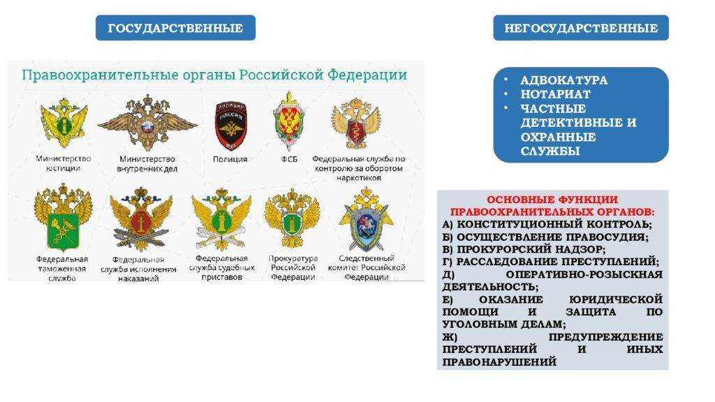 Структура генеральной прокуратуры рф