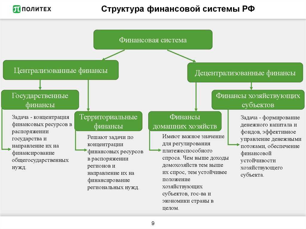 Финансовая система российской федерации - финансы