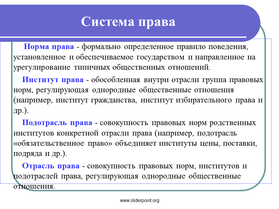 Система и структура права: признаки, функции, структурные элементы
