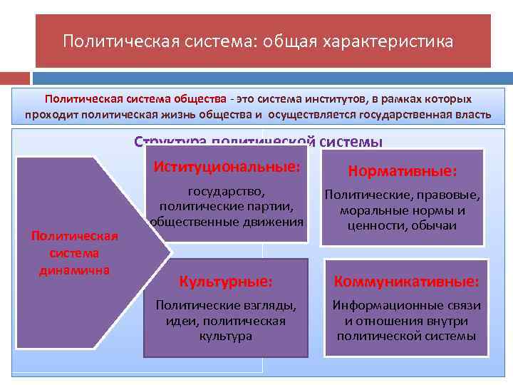 Государство в политической системе общества - правоведение (бошно с.в., 2002)