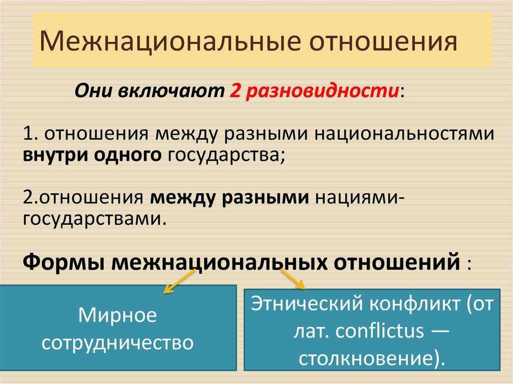 Межнациональные отношения. этносоциальные конфликты - учительpro