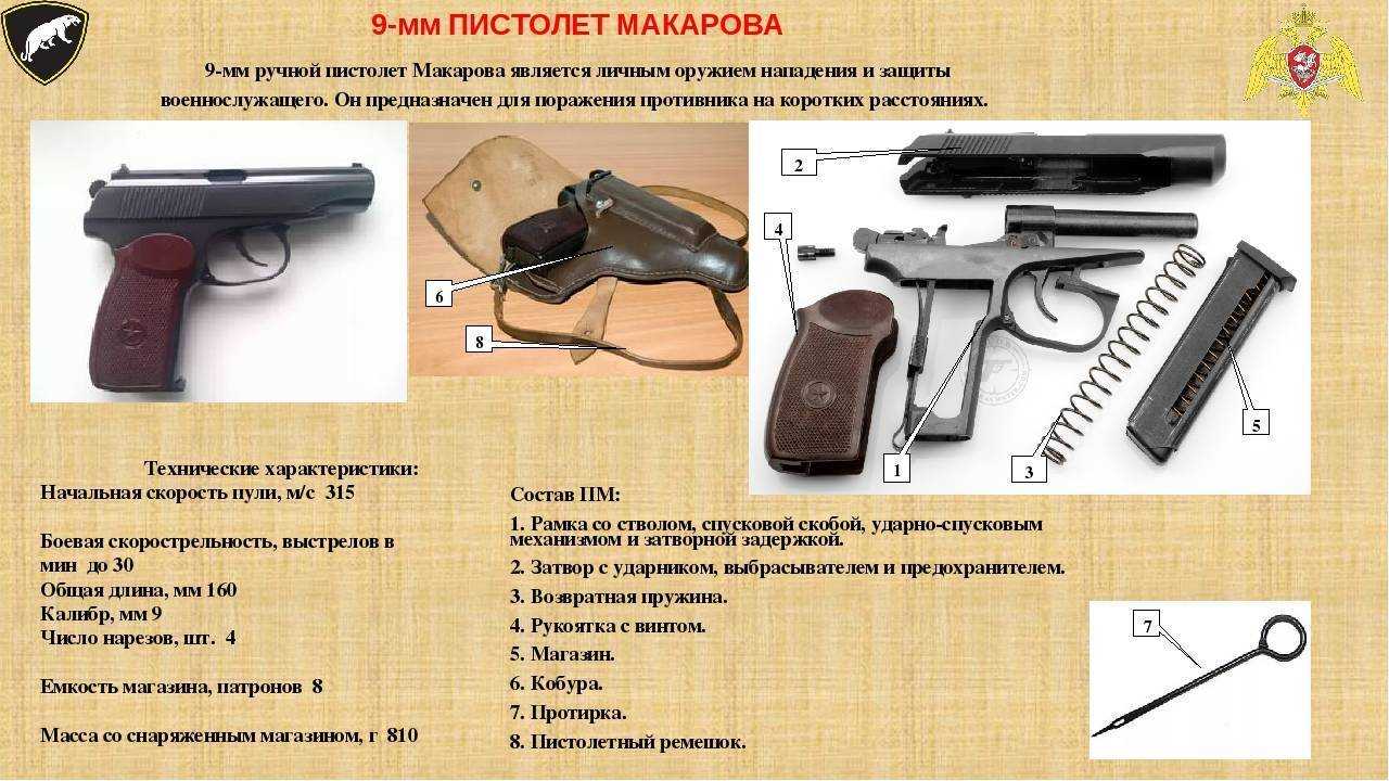 Назначение и боевые свойства пм. оружие милиции. часть 1